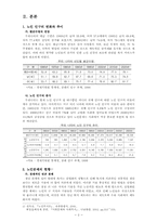 노인문제의 모든것-4