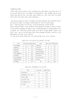 가출청소년을 위한 가족 프로그램-3