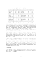 가출청소년을 위한 가족 프로그램-4