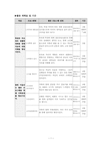 가출청소년을 위한 가족 프로그램-7