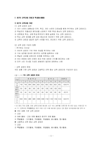 청소년 자원봉사의 모든것-5