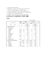 여성복지의 모든것-5