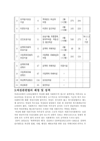 여성복지의 모든것-7