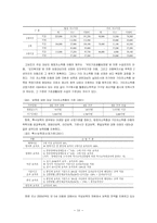 영유아 보육사업의 모든것-16