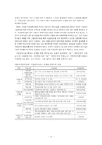 영유아 보육사업의 모든것-18