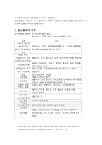 정신건강의 모든것-4