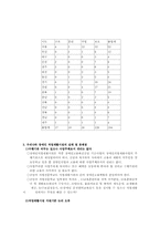 장애인 직업재활 서비스-6