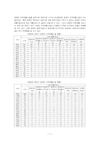 장애인복지시설의 모든것-7