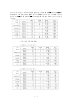 장애인복지시설의 모든것-9
