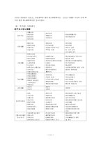장애인복지시설의 모든것-11