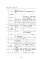 장애인복지시설의 모든것-20