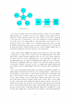 나이키 경영사례(유통과 마케팅 전략)-5