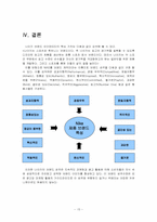 나이키 경영사례(유통과 마케팅 전략)-15