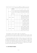 공공복지행정시스템과 전문인력 확충방안-11