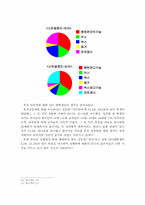 개혁개방 이후 달라진 중국 대학생들의 성생각과 문제점-6