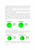 개혁개방 이후 달라진 중국 대학생들의 성생각과 문제점-9
