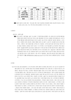 NC소프트의 해외공략-20