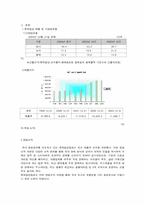 롯데칠성 경영유통사례-3