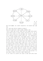 성호실업(트랙스타) 성공 경영 사례-19