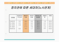 [심리학] 연장자 및 연소자의 세대차와 심리적 접근-13