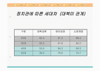 [심리학] 연장자 및 연소자의 세대차와 심리적 접근-14