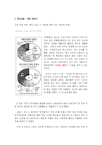 [청년심리] 왕따에 대해서-14