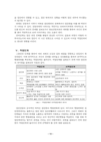 집단상담의 발단단계-13