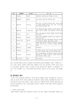 [광고심리학] 광고와 Life Style- LG건설 자이(Xi)-5
