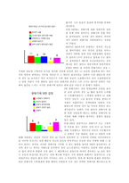 [사랑의심리학] 권태기에 대하여-14