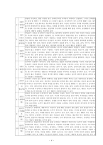 [심리학] 긍정심리학- MBTI와 환경에 따른 행복지수-5