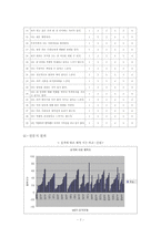 [심리학] 긍정심리학- MBTI와 환경에 따른 행복지수-8