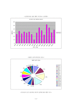 [심리학] 긍정심리학- MBTI와 환경에 따른 행복지수-9