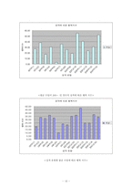 [심리학] 긍정심리학- MBTI와 환경에 따른 행복지수-11
