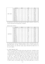 [심리학] 긍정심리학- MBTI와 환경에 따른 행복지수-13