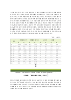 [여성심리학] 여성의 직업-9