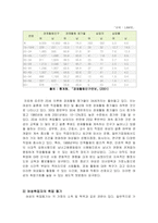 [여성심리학] 여성의 직업-13
