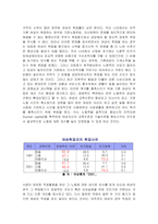 [여성심리학] 여성의 직업-14
