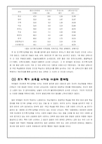 [교육심리] 조기교육의 실태와 문제점-8