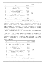 [교육심리] 조기교육의 실태와 문제점-9