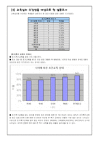 [교육심리] 조기교육의 실태와 문제점-11