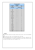 [교육심리] 조기교육의 실태와 문제점-12