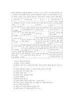 [교육심리] 피아제의 생애와 교육관-7