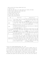[교육심리] 피아제의 생애와 교육관-10