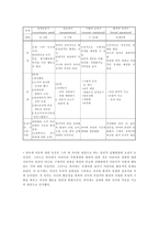 [교육심리] 피아제의 생애와 교육관-12