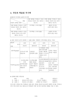 [교육심리학] 학습된 무기력-4