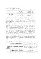 행동주의학습이론-13