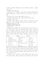 [교육심리] 행동수정-7