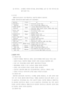 [교육심리학] 적응과 생활지도-4