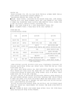 [교육심리학] 정보처리이론-1
