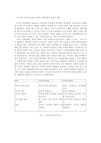 [교육심리] 행동주의학습-7